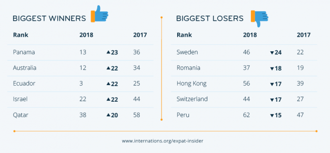 2018 - gagnants perdants
