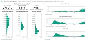 Statistiques coronavirus 4 décembre