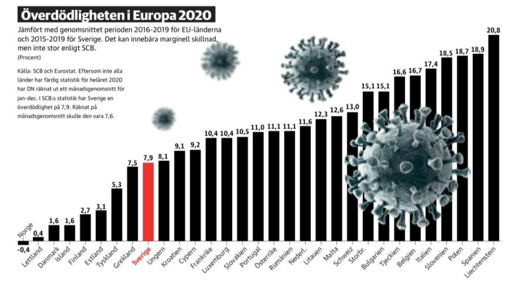 Surmortalité en 2020 en Europe