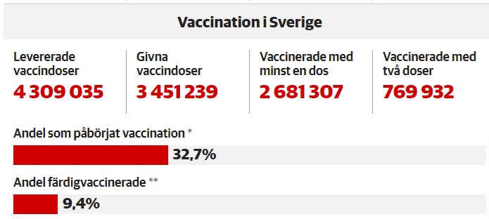 Statistiques vaccination 4 mai 2021