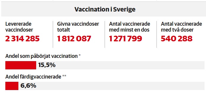 Statistiques vaccination 6 avril 2021