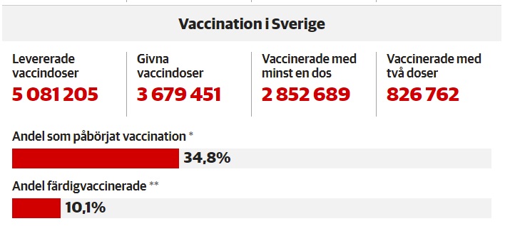 Statistiques vaccination 11 mai 2021