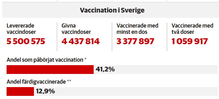 Statistiques vaccination 20 mai 2021