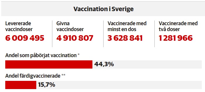 stat vaccination 27 mai