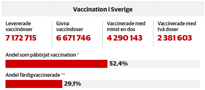 stat vaccination 17 juin