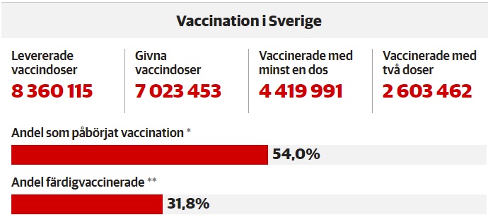 stat vaccination 24 juin