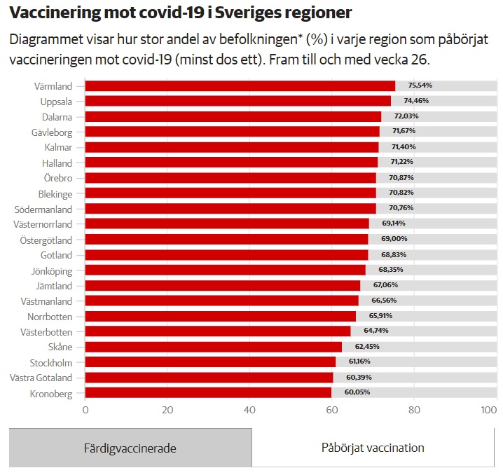 stat vaccination 15 juillet per region