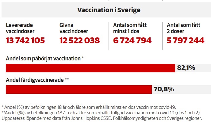 stat vaccination 2 septembre