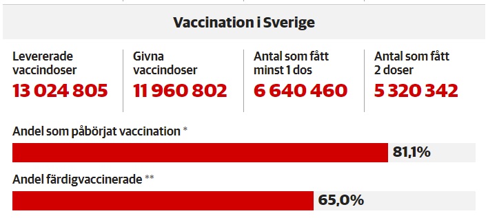 stat vaccination 26 août