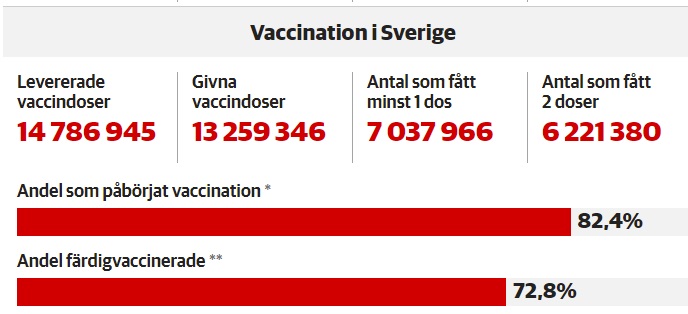 stat vaccination 16 septembre