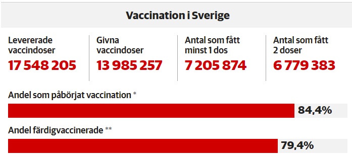 stat vaccination 14 octobre