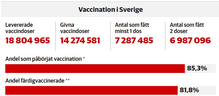 stat vaccination 18 novembre