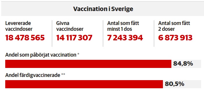 stat vaccination 28 octobre