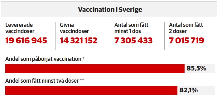 stat vaccination 25 novembre