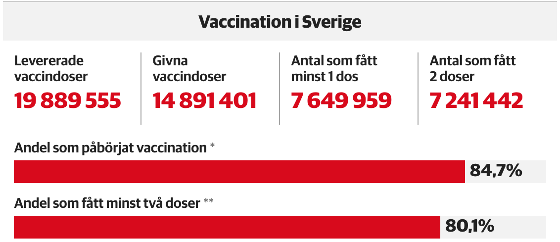 stat vaccination 9 décembre