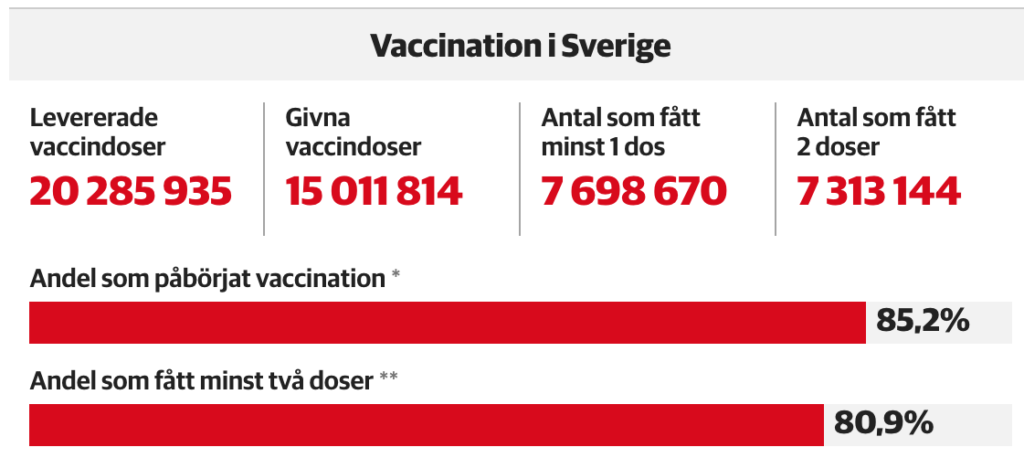 stat vaccination 16 décembre