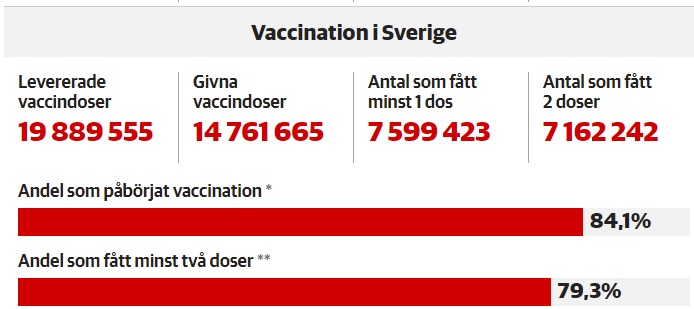 stat vaccination 2 décembre