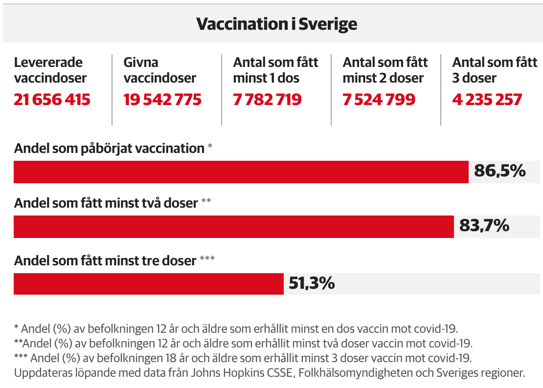 stat vaccination 4 février 2022